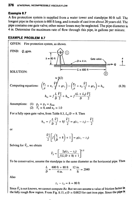 Page 376 of Introduction to Fluid Mechanics by Fox and McDonald.